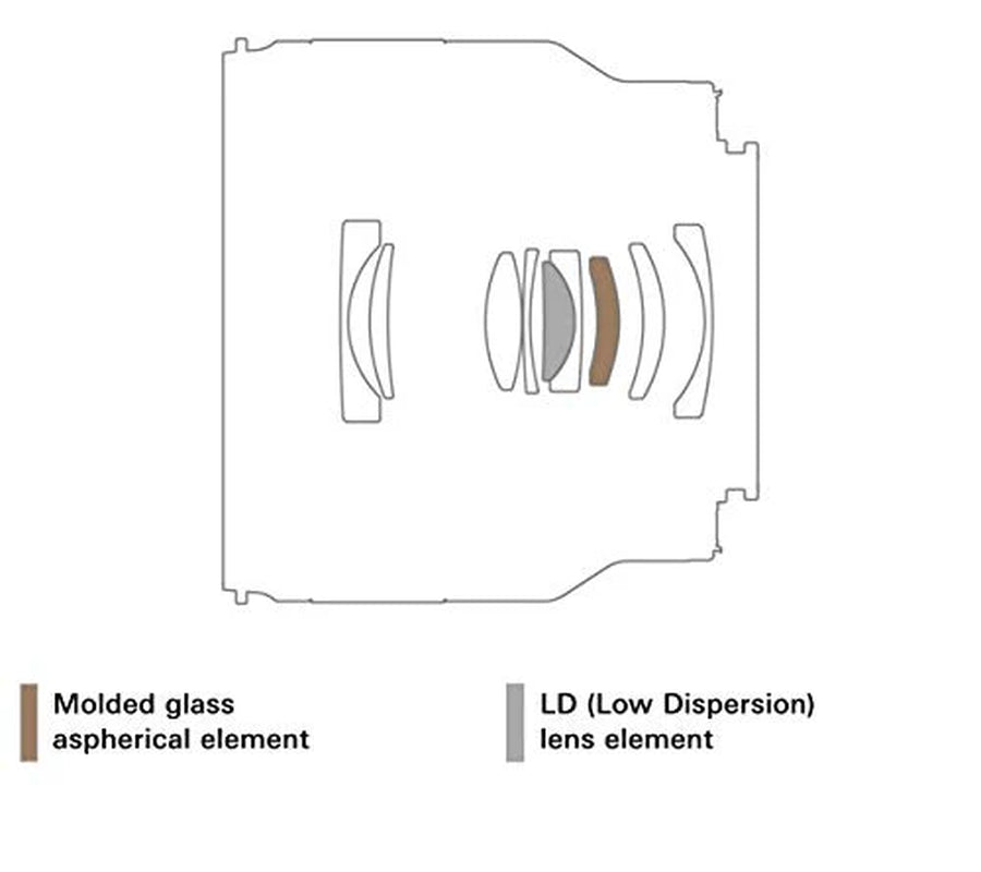 F/2.8 Di III OSD Wide-Angle Prime Lens for Sony E-Mount