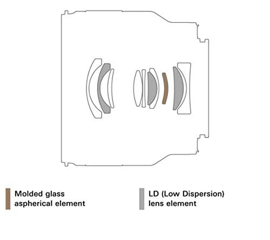 F/2.8 Di III OSD Wide-Angle Prime Lens for Sony E-Mount