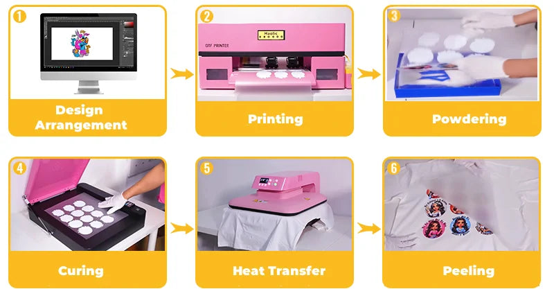 Haolic A3 Pink DTF Printer XP600 Heat Transfer Machine DTG Machine with Automatic Cleaning Function for T-Shirts Fast Ship