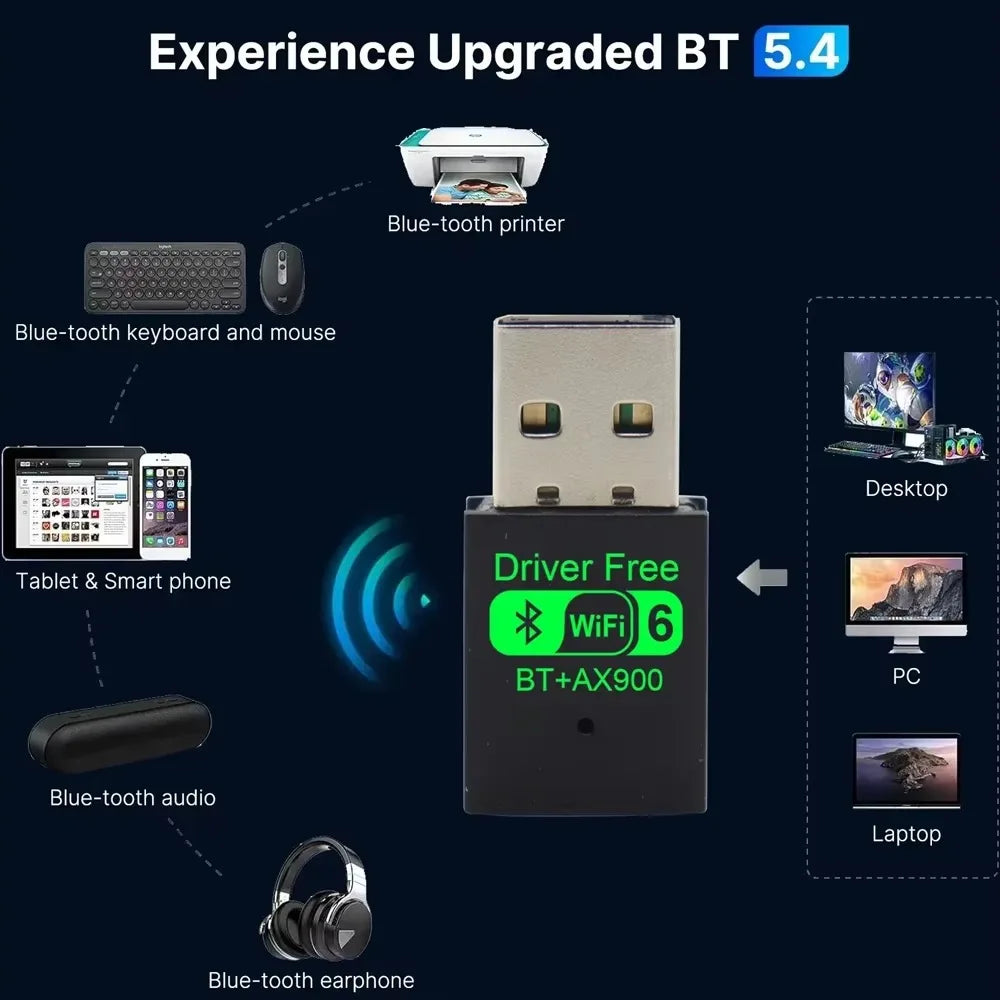AX900 Wifi 6 Mini USB Dongle Network Card BT 5.4 Receiver Dongle For Win 10/11 PC Dual Band 2.4G/5Ghz