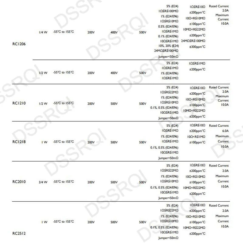 100pcs 1% 0603 SMD resistor 0R ~ 10M 1/10W 0.1 0.22 10 100 150 220 330 ohm 1K 2.2K 10K 100K 0.1R 1R 10R 100R 150R 220R 330R 1M