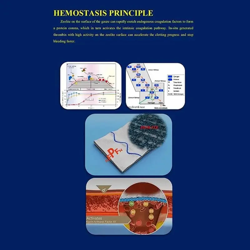 1.5/3.75M Hemostatic Kaolin Gauze Combat Emergency Trauma Z-Fold Soluble For Ifak Tactical  First Aid Kit Medical Wound Dressing