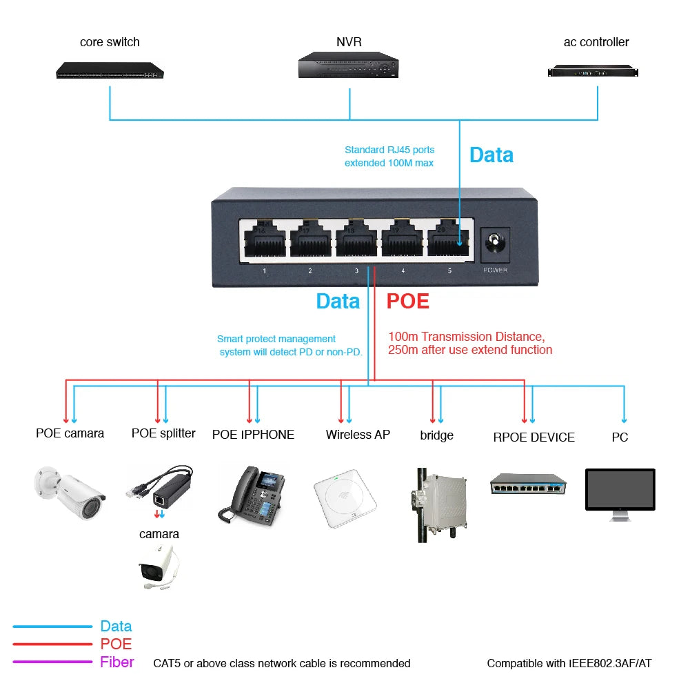 OPTFOCUS Free Shipping 48W POE Active Ethernet Switch 802.3af 802.3at ethernet hub splitter shunt power diverter deconcentrator
