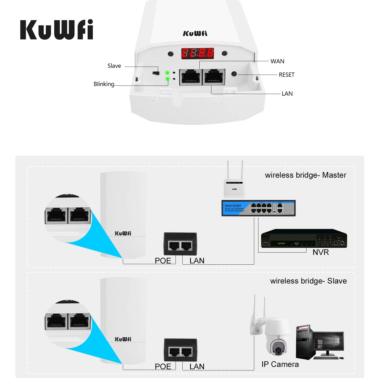KuWfi Outdoor Wifi Bridge Router 1KM 300Mbps Wireless Router Outside&Indoor CPE Router Kit Wireless Bridge Wifi Repeater