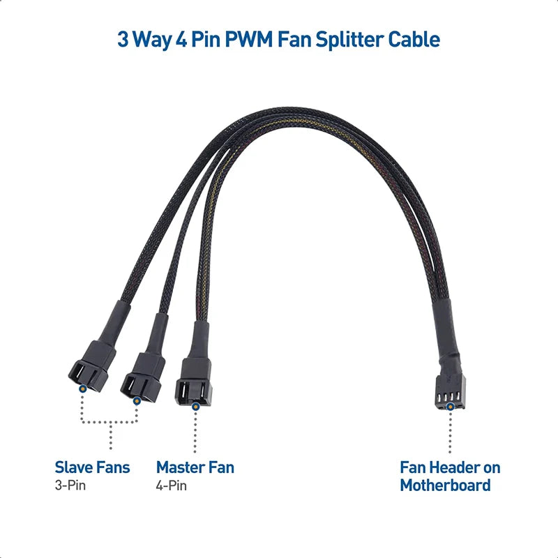 10.5 Inch 3 Way 4 Pin PWM Fan Splitter Cable For Computer ATX Case Cooling Fan