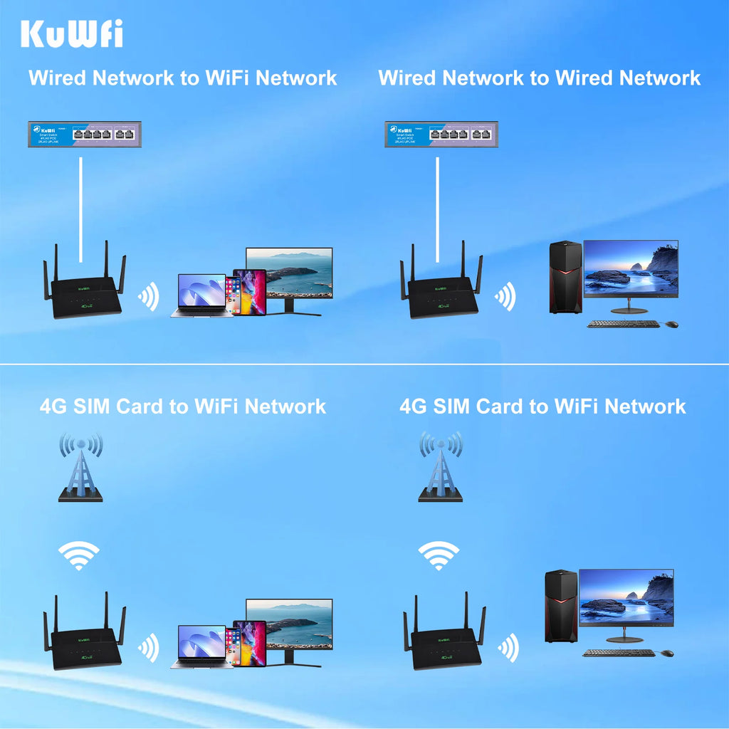 KuWFi 4G+ Router CAT6 LTE Modem AC1200 2.4G 5G Dual Band Wifi Router with SIM Card Slot 100M Ethernet Port 32 Users 4G to WiFi