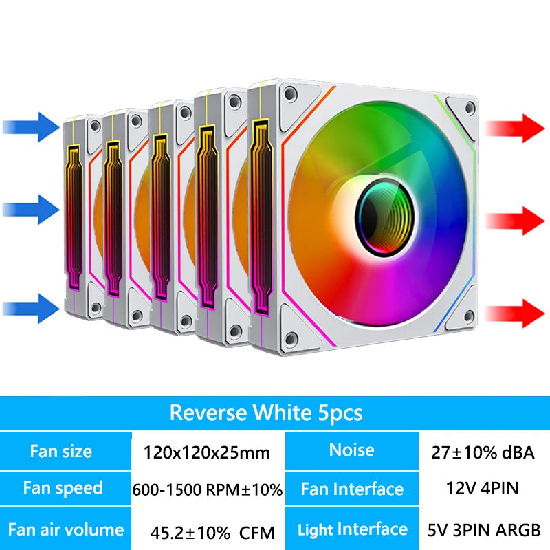OEM PRISM 4 PRO Computer Chassis Fan 120mm 5V 3PIN ARGB 4 Pin PWM Quiet Cooling Fan 12V Large Air Volume 45.2CFM/600-1500RPM
