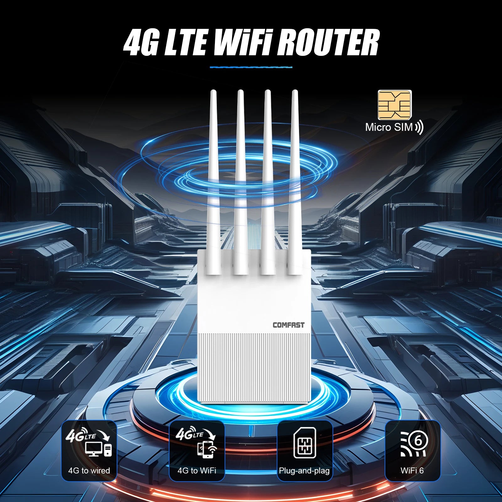 comfast AX300 4G Lte Modem with SIM Card WiFi6 2.4G Outdoor Portable Internet wireless Router ASR1803S Chip 4 Antennas PlugPlay