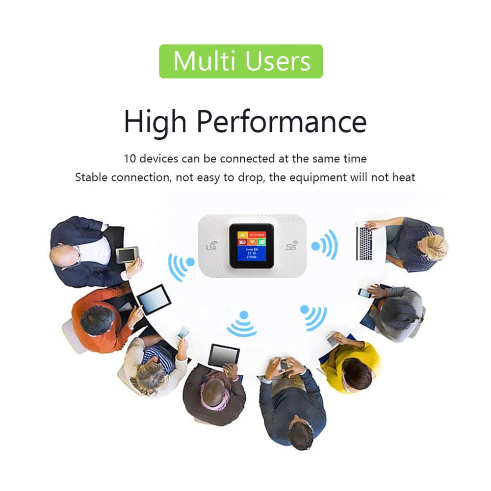 4G Lte WIFI Router Mobile WiFi Router 150Mbps Sim Card Slot 3650mAh for Car 4G Wireless Router for SIM Card Plug & Play