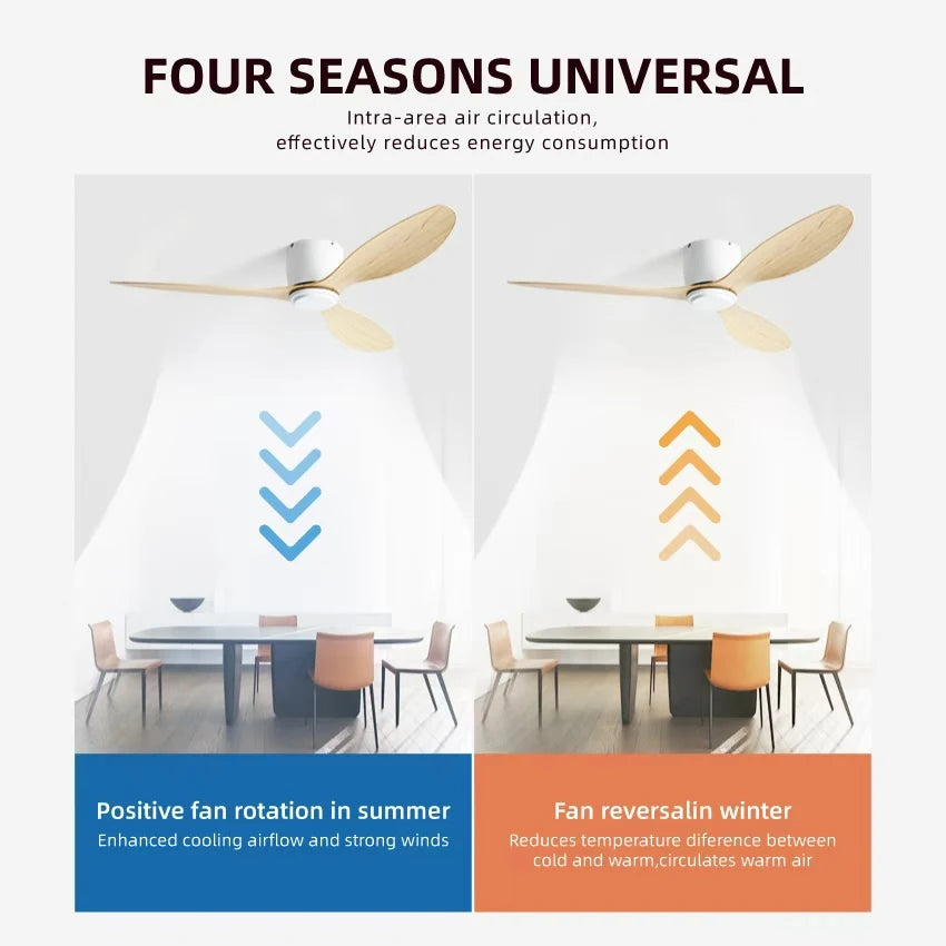 FUMANJIA Ultra-Thin DC Ceiling Fan with Remote - 6-Speed Silent, 3 ABS Blades, Ideal for Low Ceilings & Minim Spaces（No Light）