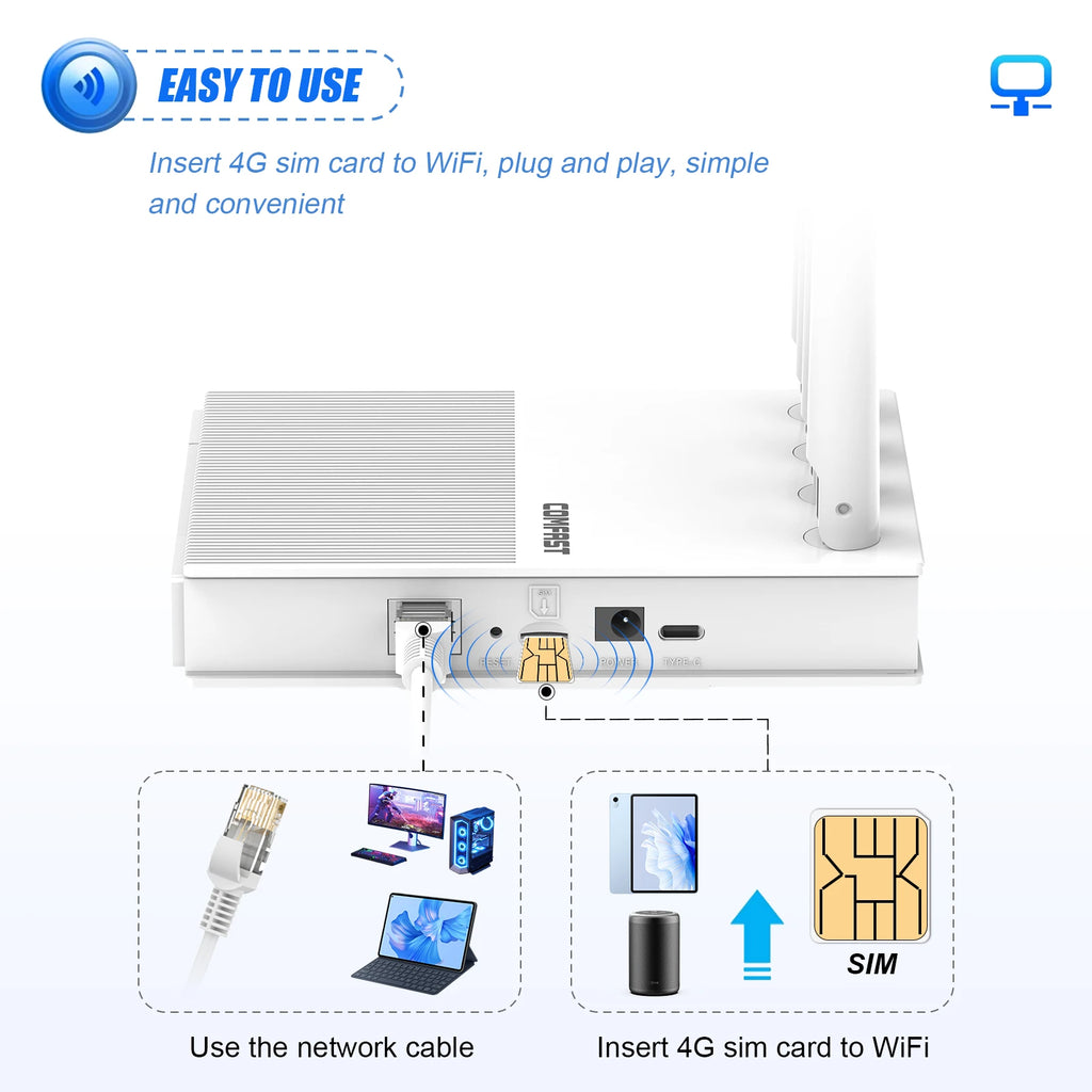 comfast AX300 4G Lte Modem with SIM Card WiFi6 2.4G Outdoor Portable Internet wireless Router ASR1803S Chip 4 Antennas PlugPlay
