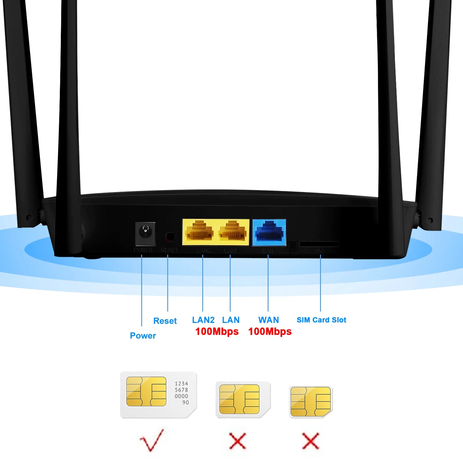 KuWFi 4G+ Router CAT6 LTE Modem AC1200 2.4G 5G Dual Band Wifi Router with SIM Card Slot 100M Ethernet Port 32 Users 4G to WiFi