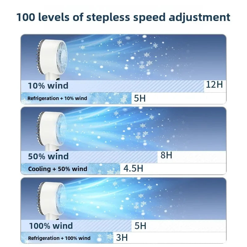 5200mah Handheld Fan Electric Hand Fans Ice Compress High-speed Cooling USB Rechargeable Portable LED Digital Display