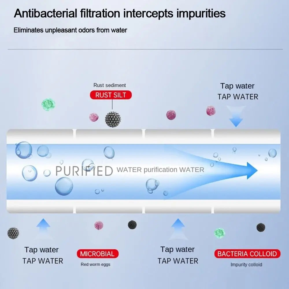 Universal Shower Filter PP Cotton Purifier Water Outlet Purifier Kits Chlorine Removal  Faucet Front Purification Strainer