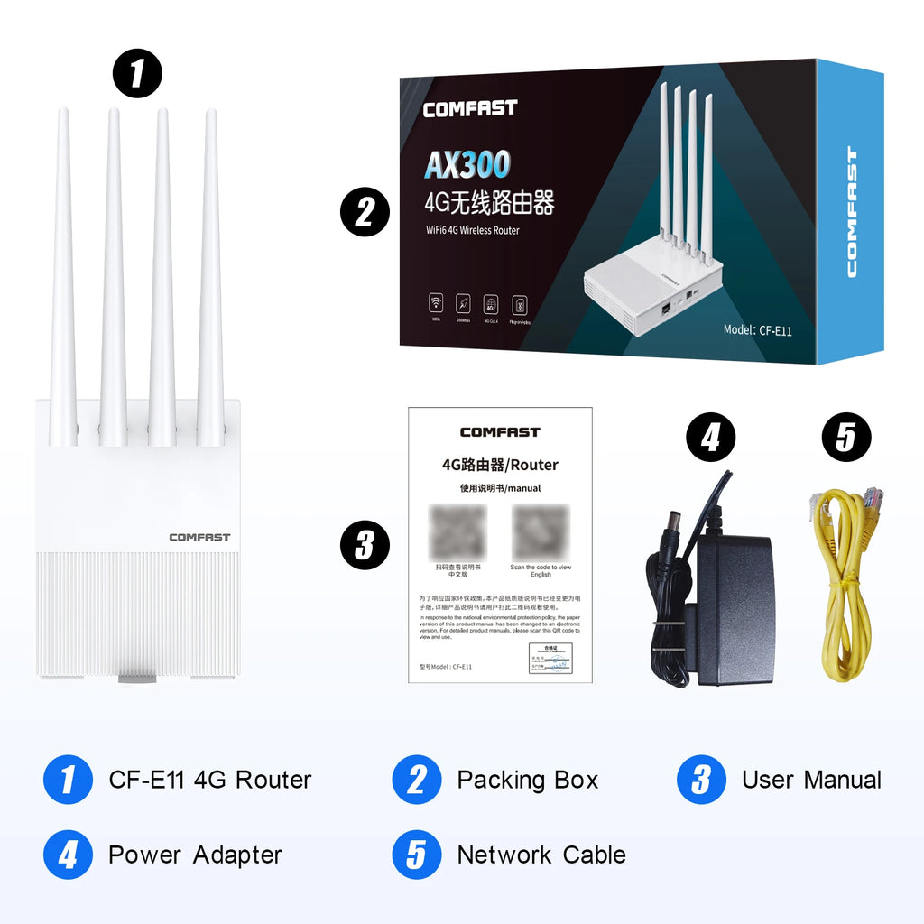 comfast AX300 4G Lte Modem with SIM Card WiFi6 2.4G Outdoor Portable Internet wireless Router ASR1803S Chip 4 Antennas PlugPlay