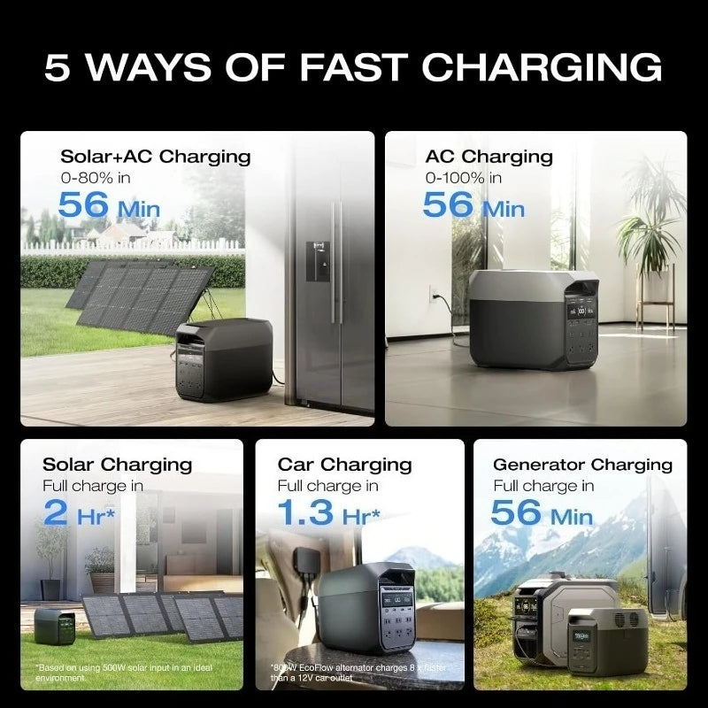 3 Portable Power Station, 1024Wh LiFePO4 Battery, Full Charge in 56 Min, 1800W AC/100W USB-C Output, Solar Gene