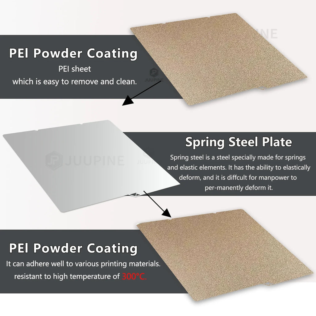 For Anycubic Kobra S1 Bed Plate 250mm Kobra S1 Combo Build Plate Double Side Peo Pet Pei Pey Chameleon Kobra S1 Accessory 3d