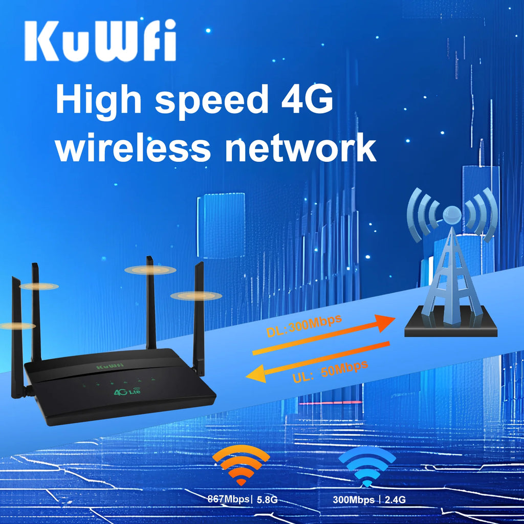 KuWFi 4G+ Router CAT6 LTE Modem AC1200 2.4G 5G Dual Band Wifi Router with SIM Card Slot 100M Ethernet Port 32 Users 4G to WiFi