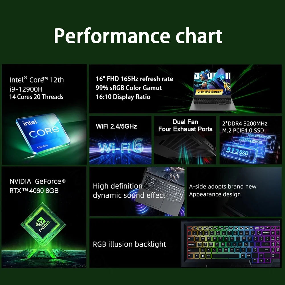 CRELANDER Laptop Gamer 16 Inch Intel Core i9 Processor 2.5k IPS Screen 165Hz RTX 4080  RAM 64GB 4TB SSD Notebook Gaming Laptop