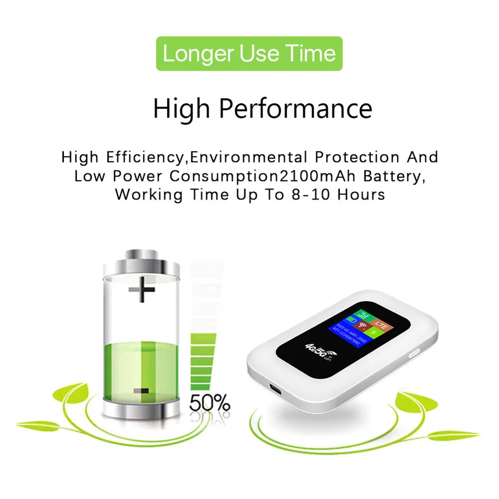 MF800B 4G SIM Card Router LTE Mobile WiFi Router with SIM Card Slot 150Mbps Mini Outdoor Hotspot 2100mAh Wireless Wifi Modem