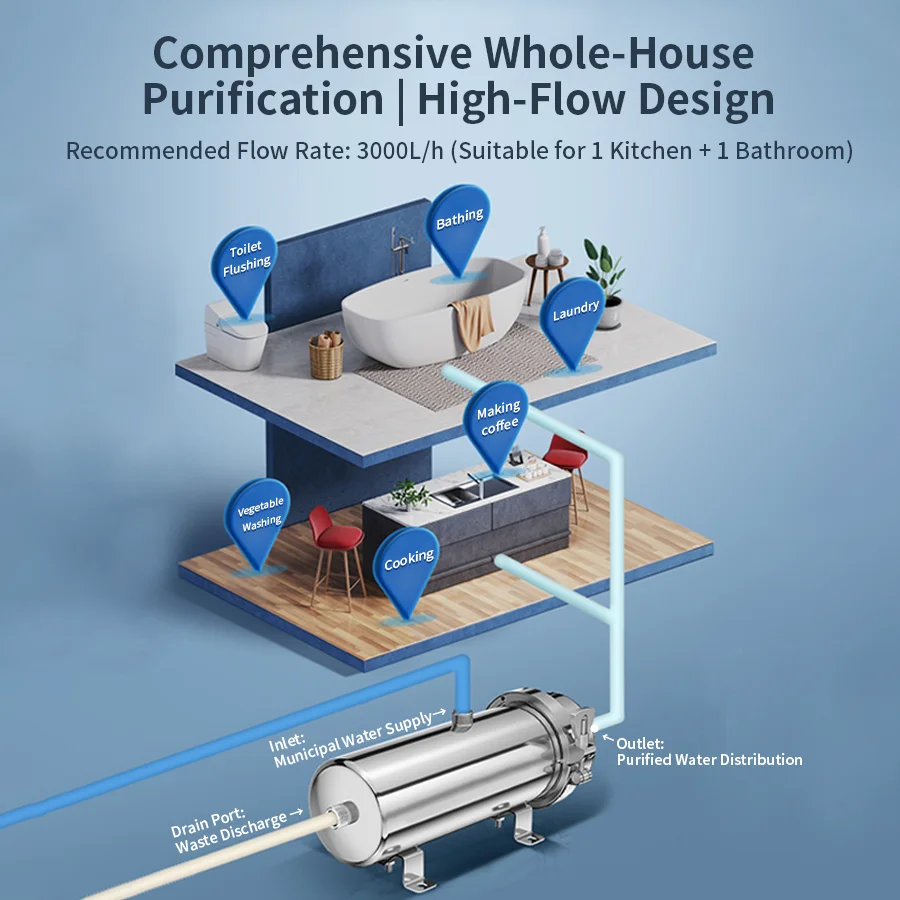 5000L/H Whole House Pipeline Water Filter 304 Stainless Steel Central Purifier 0.01μm UF Membrane Water Purifier