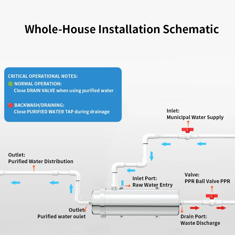 5000L/H Whole House Pipeline Water Filter 304 Stainless Steel Central Purifier 0.01μm UF Membrane Water Purifier