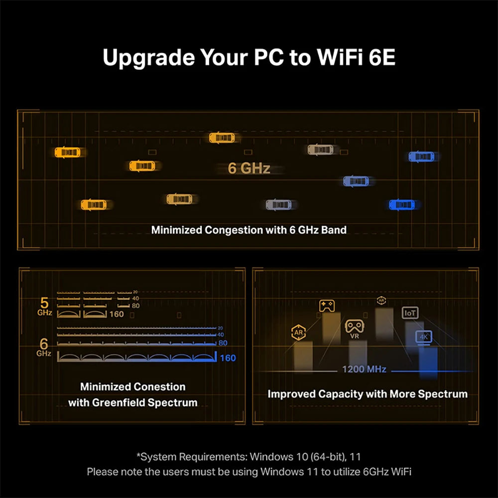 Wifi6e PCI-E Wifi Adapter AX210 5374Mbps Bluetooth 5.3 Tri Band 2.4G/5G/6G Wireless Network Card Windows 10 11 For PC